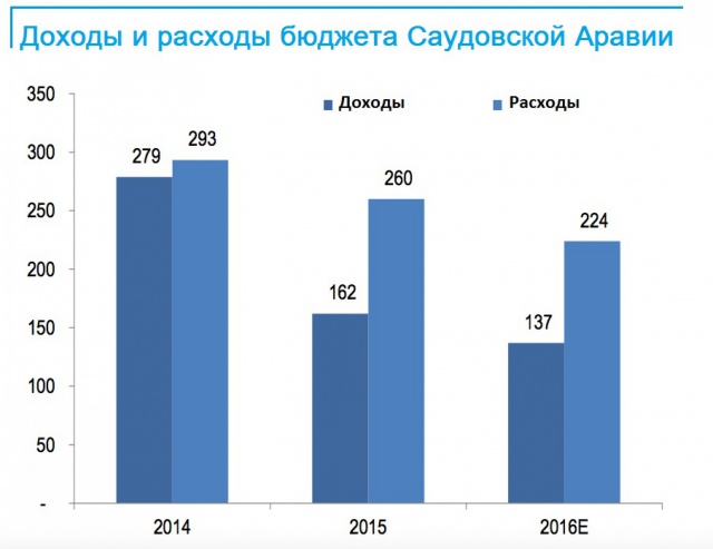 Саудовская Аравия