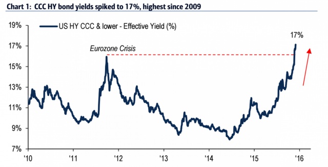 Jefferies: долговой