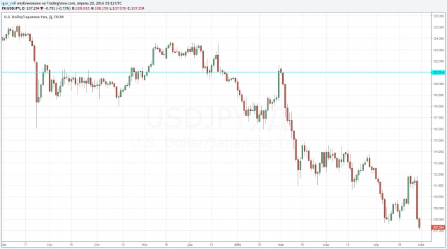 Цены на нефть открывают