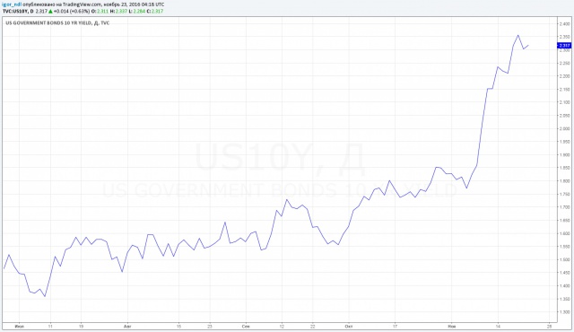 Минфин готовит к выпуску