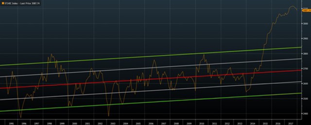 Нефть: взяли 50 – что