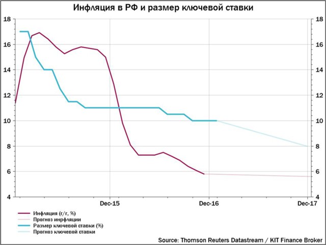 Депозиты снизятся ниже