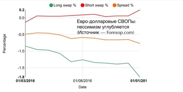 Дезинтеграционные риски