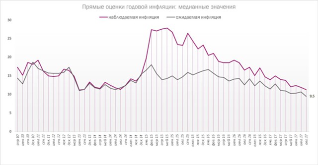 Итоги заседания ЦБ РФ и