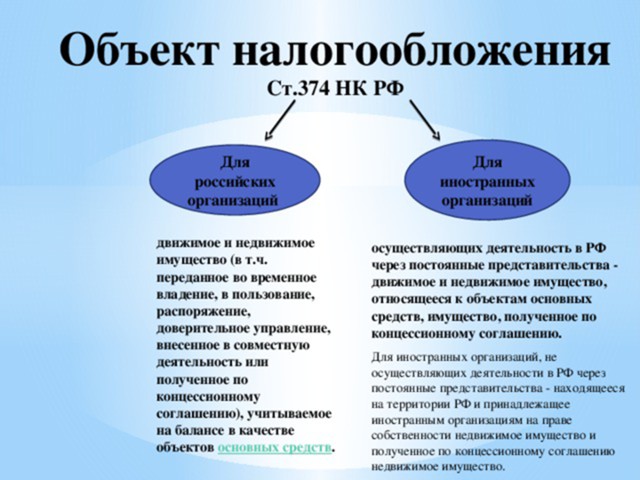 В России вновь введут