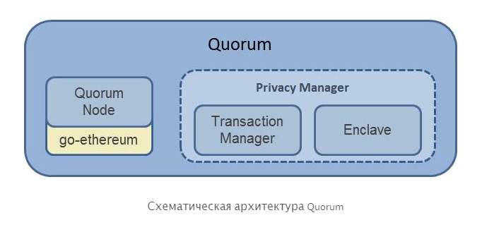 Quorum: инструмент для