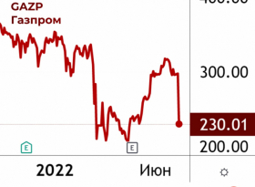 Акции Газпрома