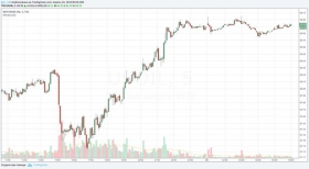 Нефть по $75. К концу