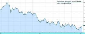 Обзор рынка: китайский