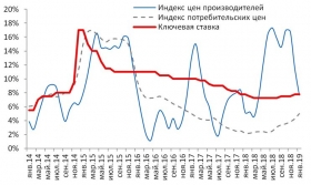 Итоги января: дальнейший