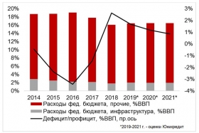 Оптимизм МВФ